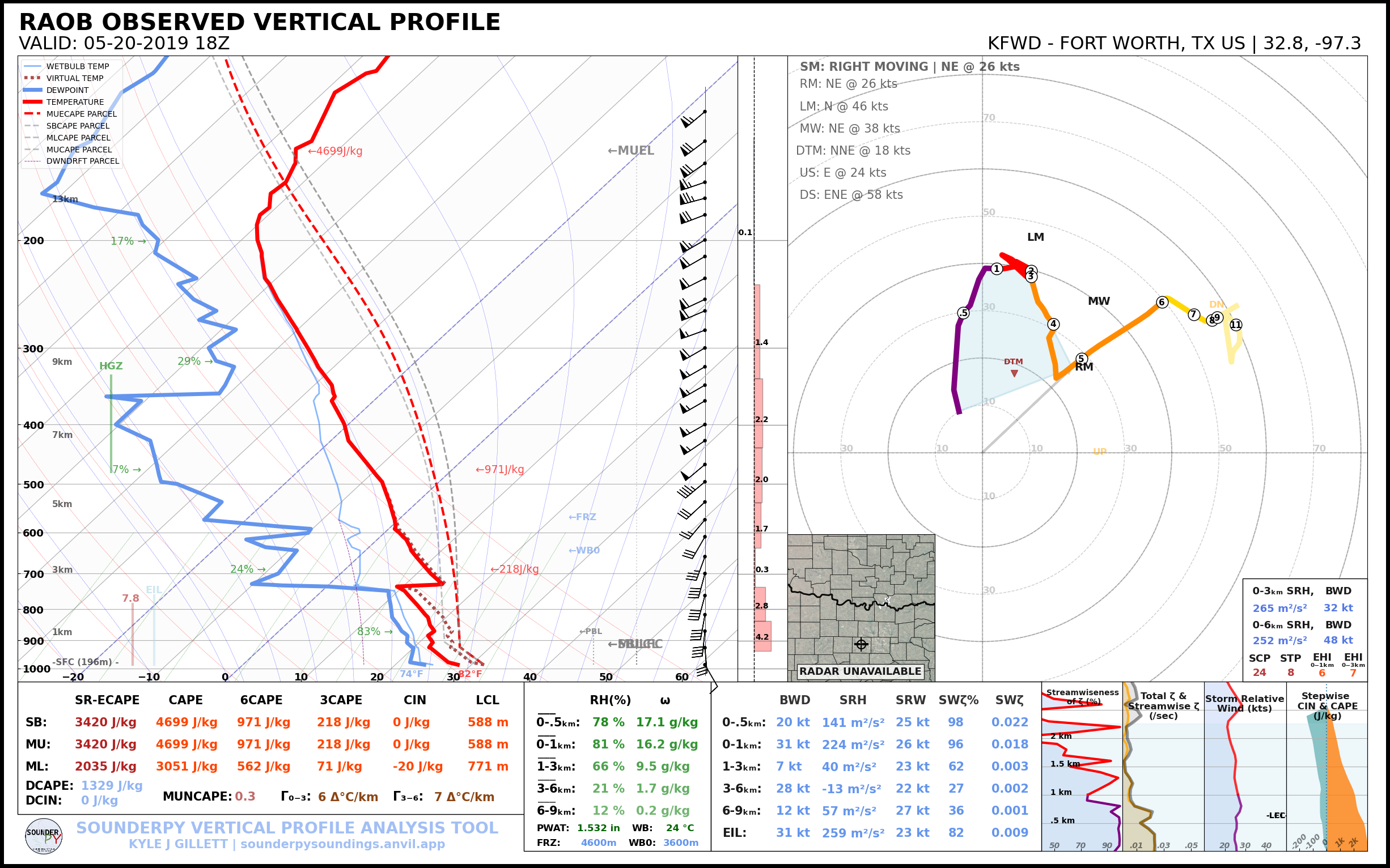 18Z Fort Worth